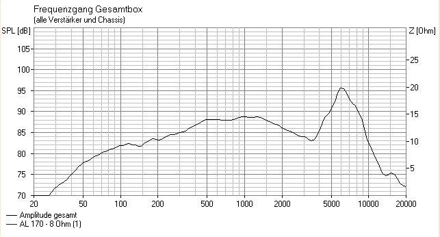 [Bild: al170_anzeige_40db.png]