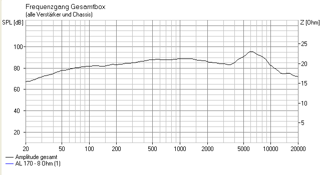 [Bild: al170_anzeige_80db.png]