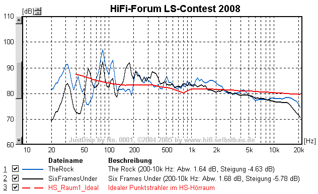 [Bild: ls_vergleichdixhifi2008.png]