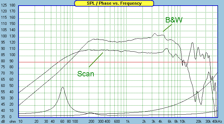 [Bild: zaph_scan_bw.png]
