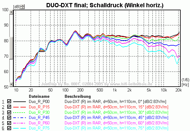 [Bild: DUO-DXT_FW8_SplDeg.png]