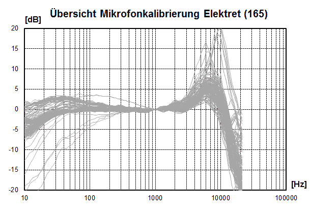 https://www.hifi-selbstbau.de/images/stories/Messraum/MicCal1000/MicCal_Atelco165.png