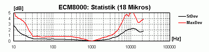 Stats2_ECM8000.png